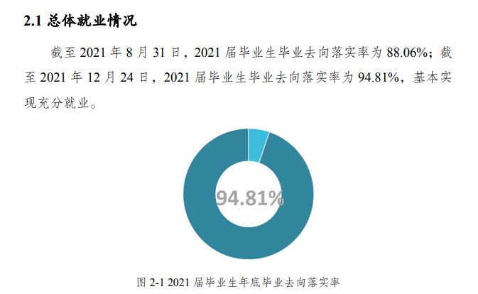 重庆文理学院就业率及就业前景怎么样