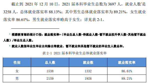 蚌埠学院就业率及就业前景怎么样（来源2022届就业质量报告）