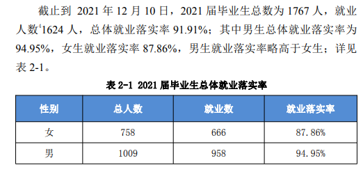 马鞍山学院就业率及就业前景怎么样