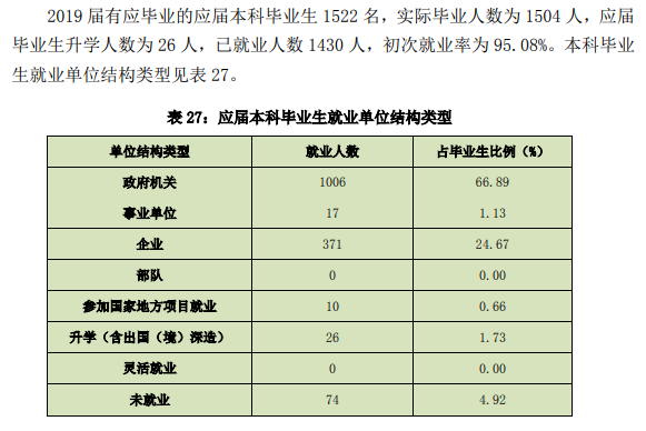 广东警官学院就业率及就业前景怎么样（来源2021-2022学年本科教学质量报告）
