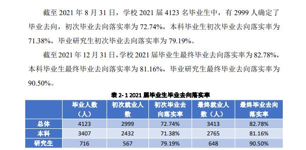 四川外国语大学就业率及就业前景怎么样（来源2022届就业质量报告）