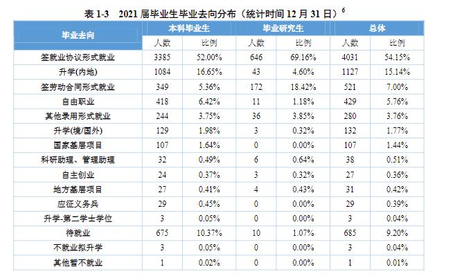 重庆理工大学就业率及就业前景怎么样