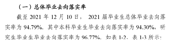 广东外语外贸大学就业率及就业前景怎么样（来源2022届就业质量报告）