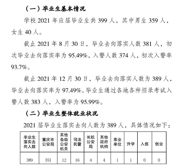 重庆警察学院就业率及就业前景怎么样（来源2022届就业质量报告）