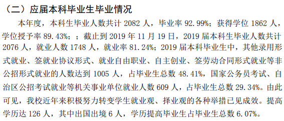 西藏大学就业率及就业前景怎么样（来源2020-2021学年本科教学质量报告）