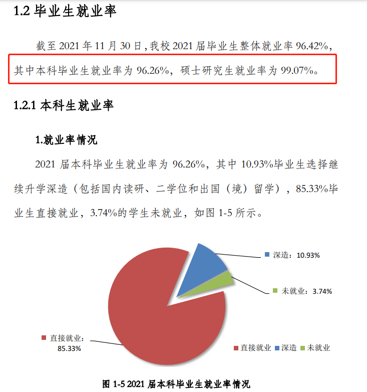 北京石油化工学院就业率及就业前景怎么样（来源2021-2022学年本科教学质量报告）