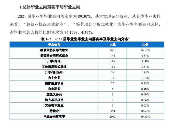 重庆外语外事学院就业率及就业前景怎么样（来源2022届就业质量报告）