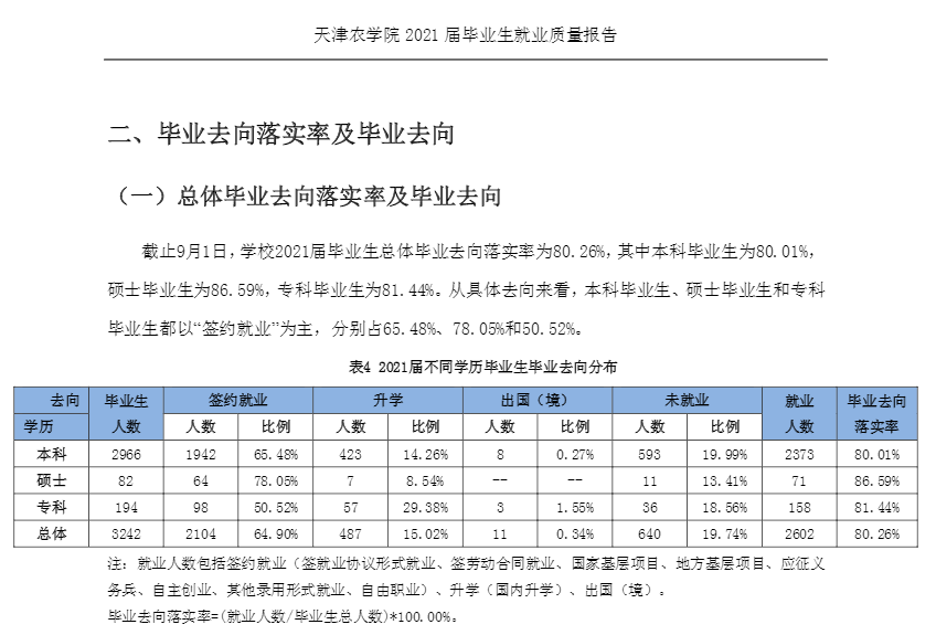 天津农学院就业率及就业前景怎么样（来源2022届就业质量报告）
