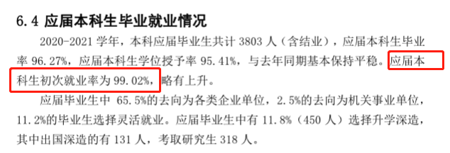 上海应用技术大学就业率及就业前景怎么样