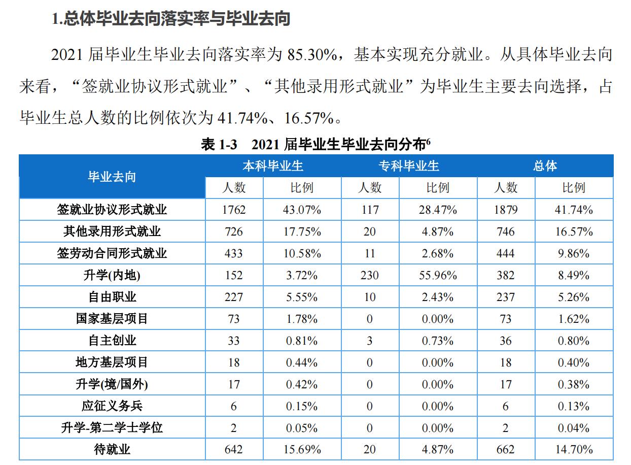 重庆对外经贸学院就业率及就业前景怎么样（来源2022届就业质量报告）