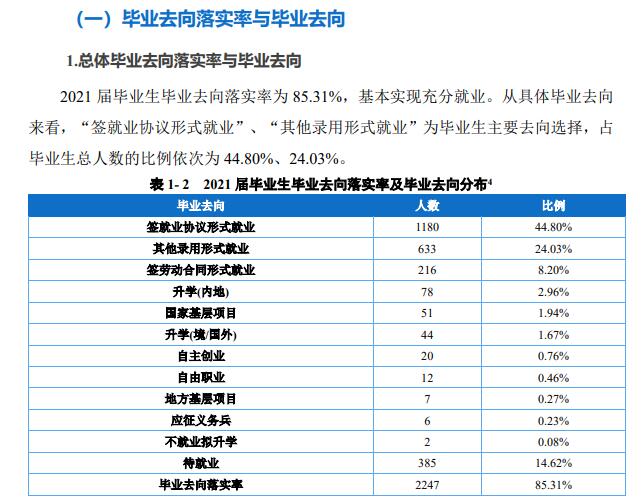 重庆财经学院就业率及就业前景怎么样（来源2022届就业质量报告）
