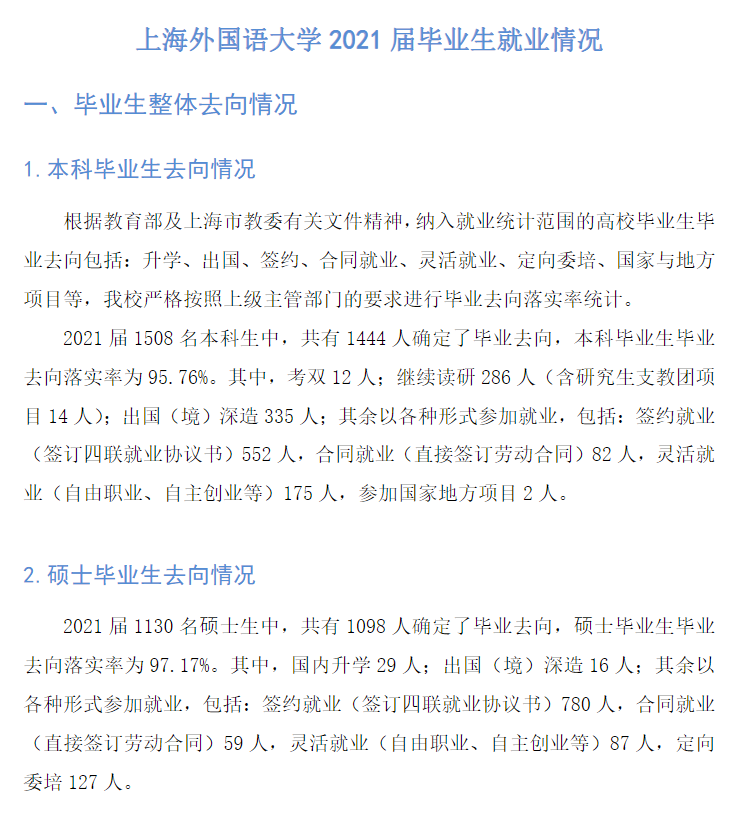 上海外国语大学就业率及就业前景怎么样