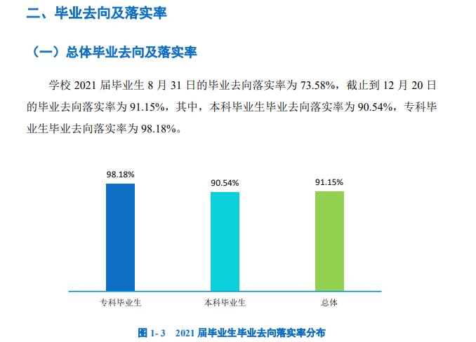 重庆工商大学派斯学院就业率及就业前景怎么样（来源2022届就业质量报告）