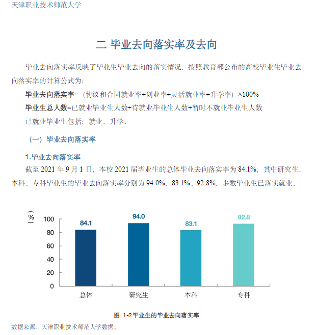 天津职业技术师范大学就业率及就业前景怎么样
