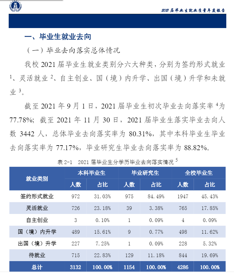 天津财经大学就业率及就业前景怎么样（来源2022届就业质量报告）