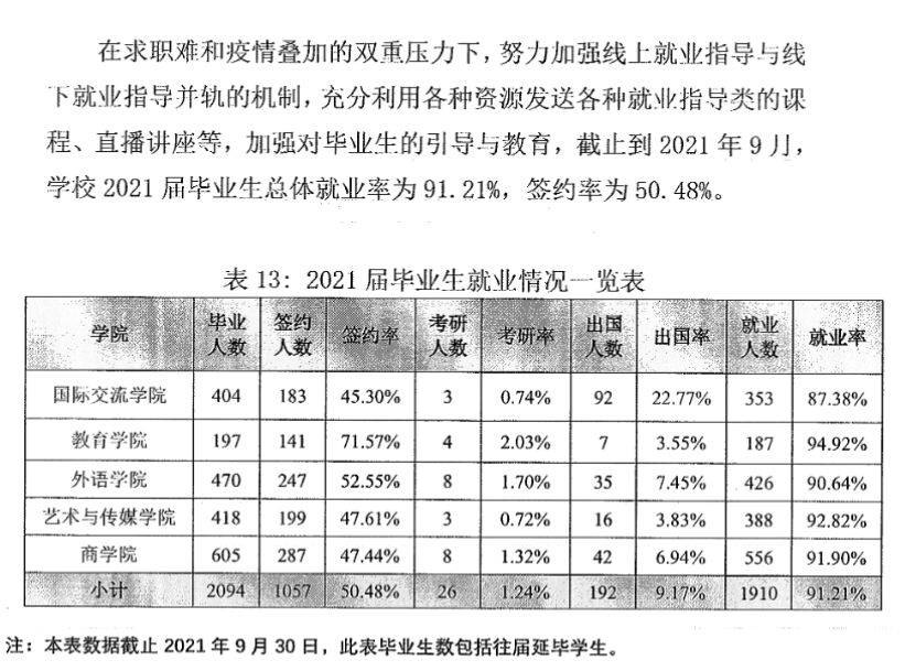 上海外国语大学贤达经济人文学院就业率及就业前景怎么样