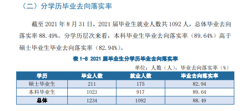 天津美术学院就业率及就业前景怎么样