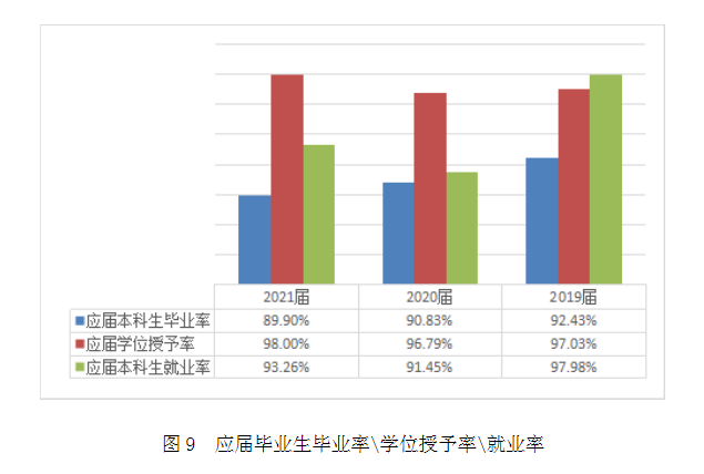 上海中医药大学就业率及就业前景怎么样（来源2022届就业质量报告）