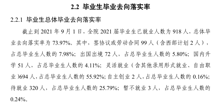 天津外国语大学滨海外事学院就业率及就业前景怎么样