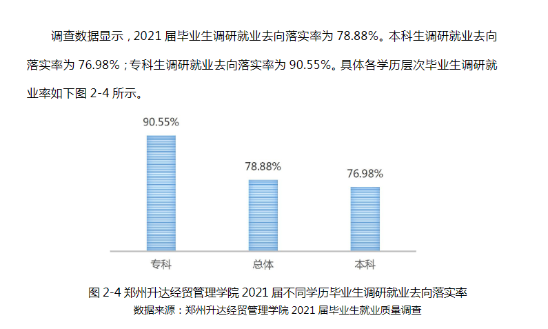 郑州升达经贸管理学院就业率及就业前景怎么样