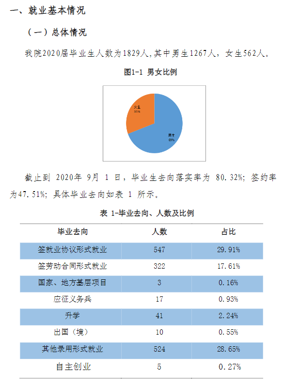 天津理工大学中环信息学院就业率及就业前景怎么样（来源2022届就业质量报告）
