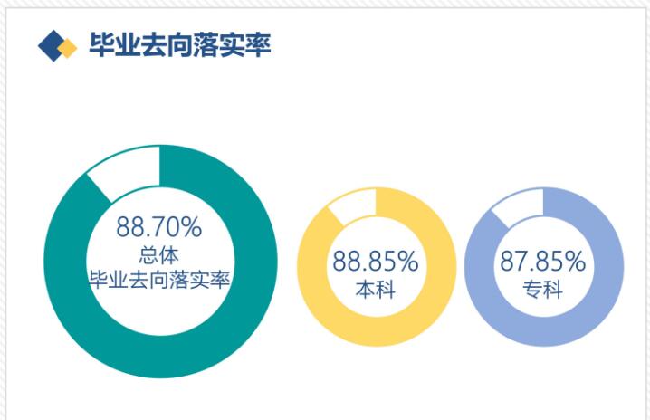 四川民族学院就业率及就业前景怎么样（来源2021-2022学年本科教学质量报告）