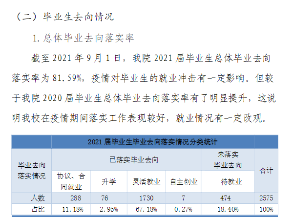 天津财经大学珠江学院就业率及就业前景怎么样