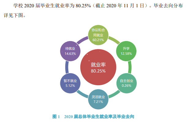 陕西理工大学就业率及就业前景怎么样（来源2022届就业质量报告）