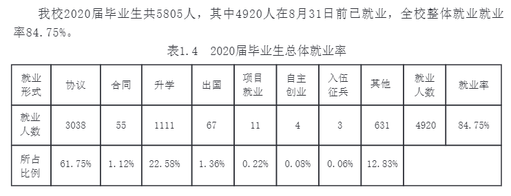 沈阳工业大学就业率及就业前景怎么样（来源2022届就业质量报告）