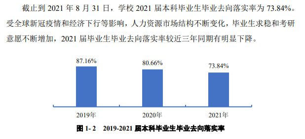 贵州中医药大学就业率及就业前景怎么样（来源2022届就业质量报告）