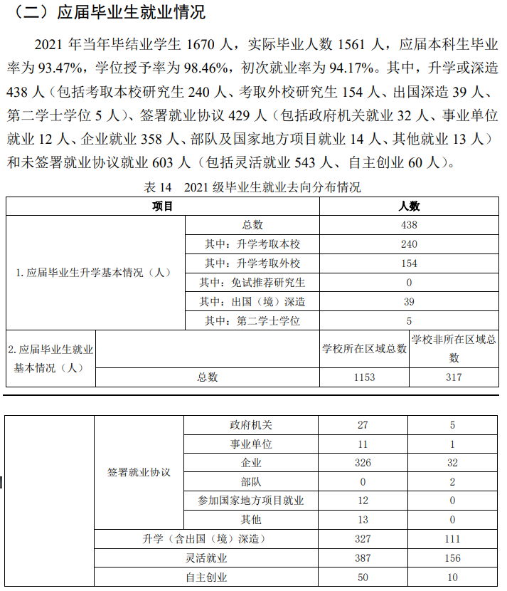 北京农学院就业率及就业前景怎么样（来源2022届就业质量报告）