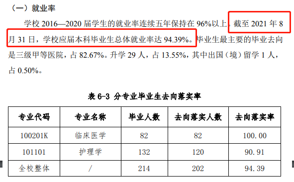 北京协和医学院就业率及就业前景怎么样（来源2021-2022学年本科教学质量报告）