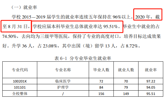 北京协和医学院就业率及就业前景怎么样（来源2021-2022学年本科教学质量报告）
