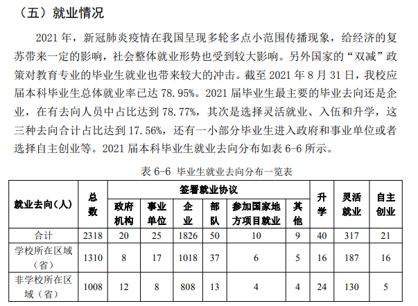 武昌工学院就业率及就业前景怎么样（来源2021-2022学年本科教学质量报告）