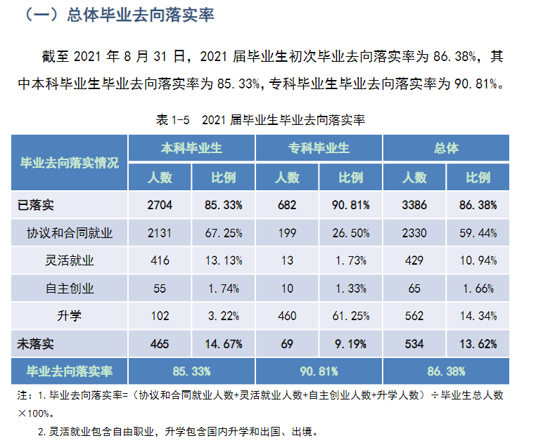 武汉工商学院就业率及就业前景怎么样