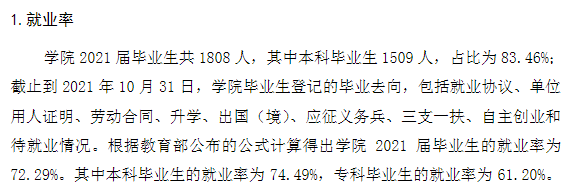 长江大学文理学院就业率及就业前景怎么样（来源2021-2022学年本科教学质量报告）