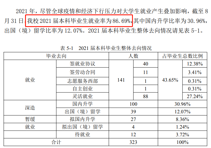 外交学院就业率及就业前景怎么样