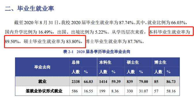 北京体育大学就业率及就业前景怎么样（来源2021-2022学年本科教学质量报告）