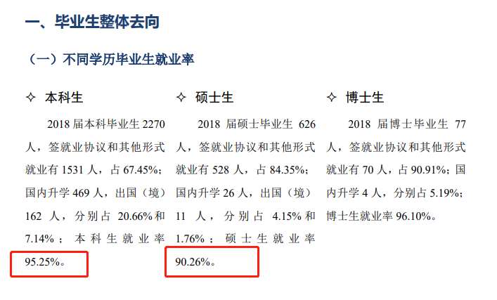 北京体育大学就业率及就业前景怎么样（来源2021-2022学年本科教学质量报告）