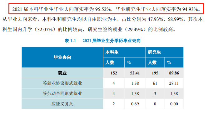 中国音乐学院就业率及就业前景怎么样