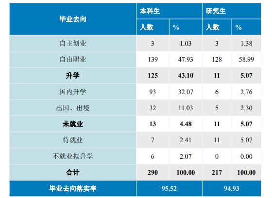 中国音乐学院就业率及就业前景怎么样