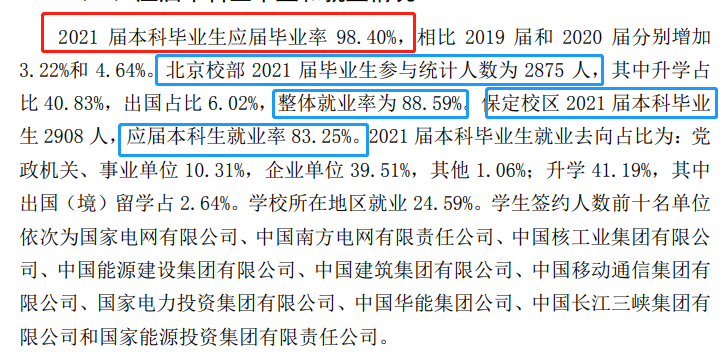华北电力大学就业率及就业前景怎么样（来源2021-2022学年本科教学质量报告）