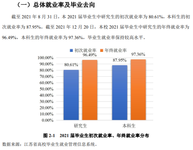 江苏科技大学就业率及就业前景怎么样（来源2022届就业质量报告）