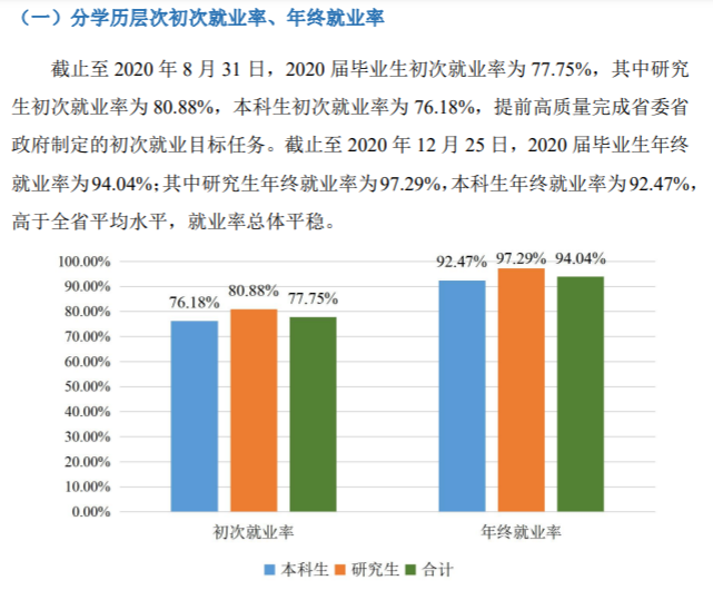 江苏大学就业率及就业前景怎么样（来源2022届就业质量报告）