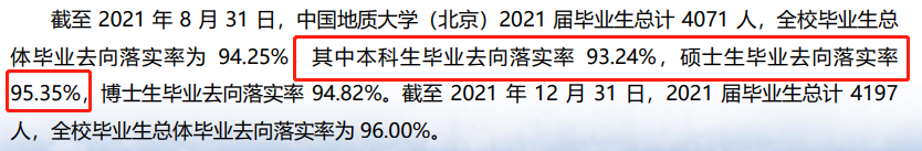 中国地质大学（北京）就业率及就业前景怎么样（来源2022届就业质量报告）