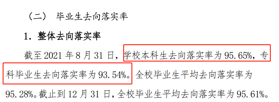 中国劳动关系学院就业率及就业前景怎么样