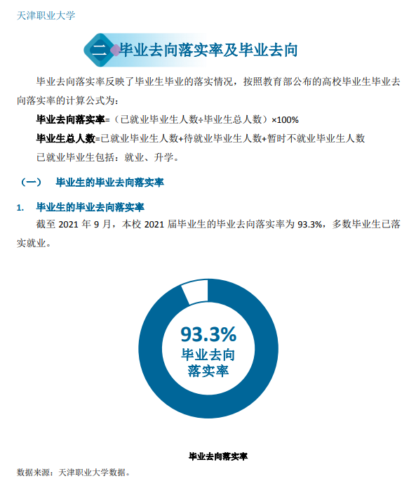 天津市职业大学就业率及就业前景怎么样（来源2022届就业质量报告）