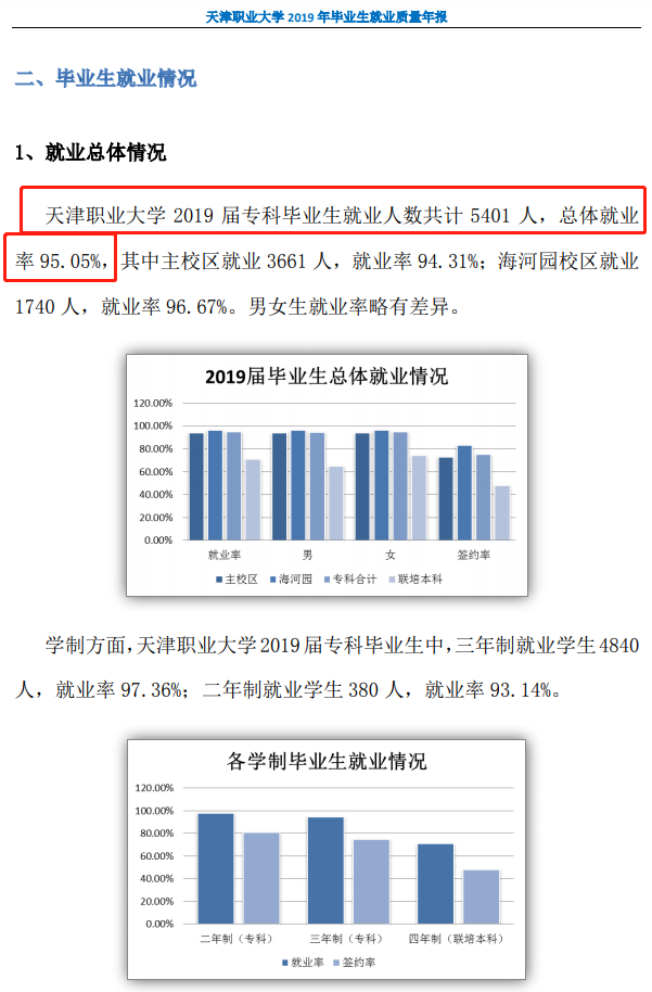 天津市职业大学就业率及就业前景怎么样