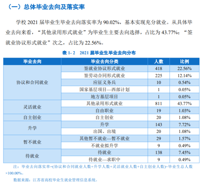 南京体育学院就业率及就业前景怎么样