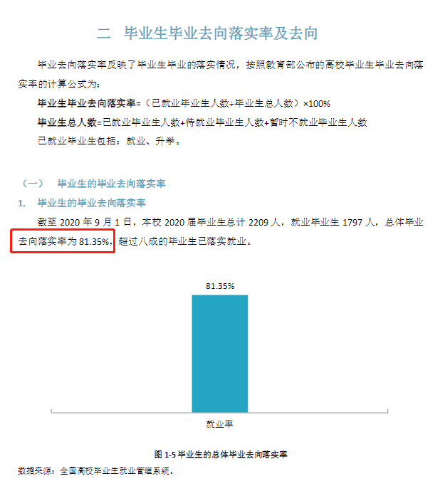 天津滨海职业学院就业率及就业前景怎么样（来源2022届就业质量报告）